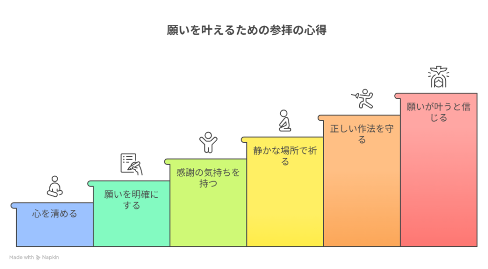 願い事が叶いやすくなる参拝の心得